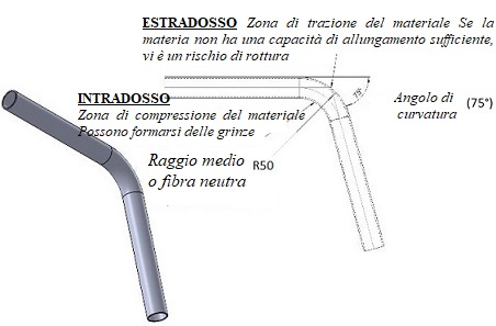 INTRADOSSO ESTRADOSSO