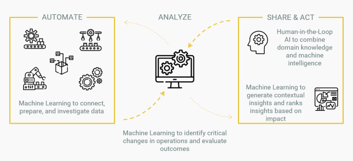 Automaten analyze